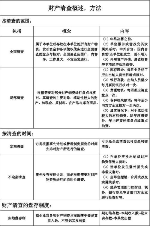 财产清查的范围包括企业的各项财产，这句话对吗，我觉得是错的，因为财？（家产电视剧剧情介绍）