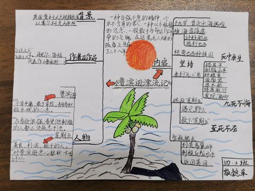 鲁滨逊漂流记,荒岛拓荒主要内容?(逃出孤岛剧情介绍)