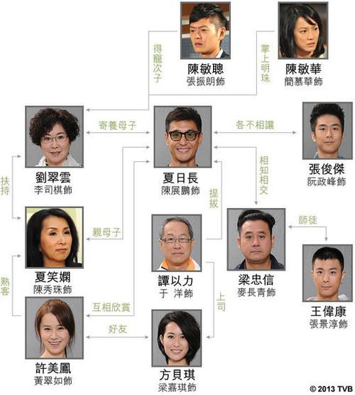 浪尖几个系列的区别？（心路gps剧情介绍）