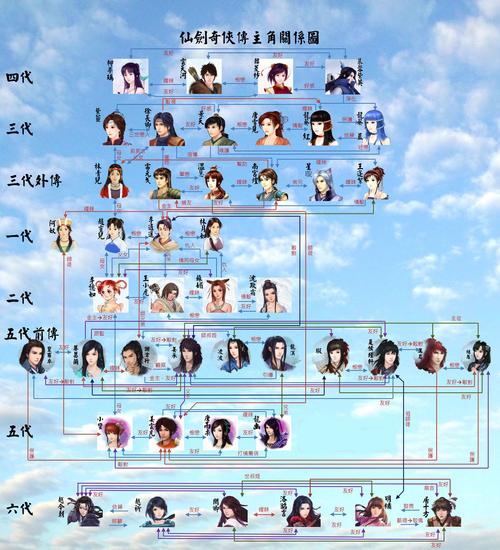 《仙剑奇侠传6》结局剧情分析？（仙剑六剧情详细介绍）