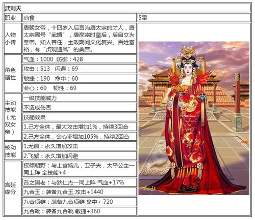 熹妃传属于什么年代？（熹妃传剧情介绍）