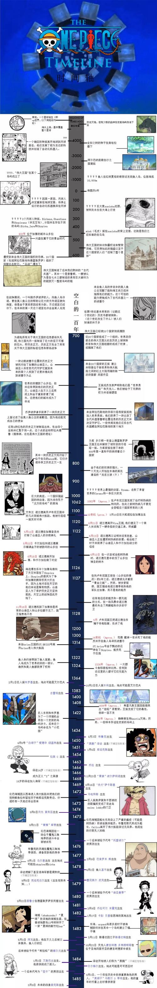 海贼王章节集数划分?(海贼王分段剧情介绍)