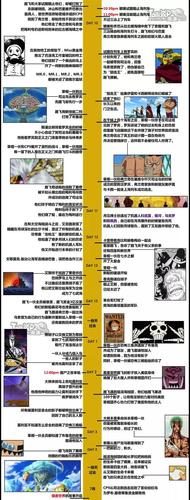 海贼王章节集数划分?(海贼王分段剧情介绍)