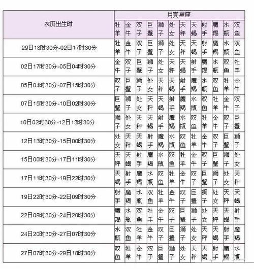 1993年4月28号月亮星座是什么?(28个月亮剧情介绍)