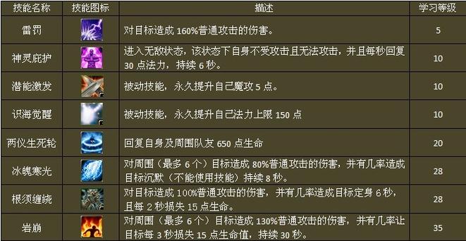 梦幻西游遗忘剧情技能大概需要多少钱？（遗忘全集剧情介绍）