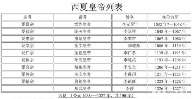西夏王朝的历史史料？历代皇帝？（西夏王朝剧情介绍）