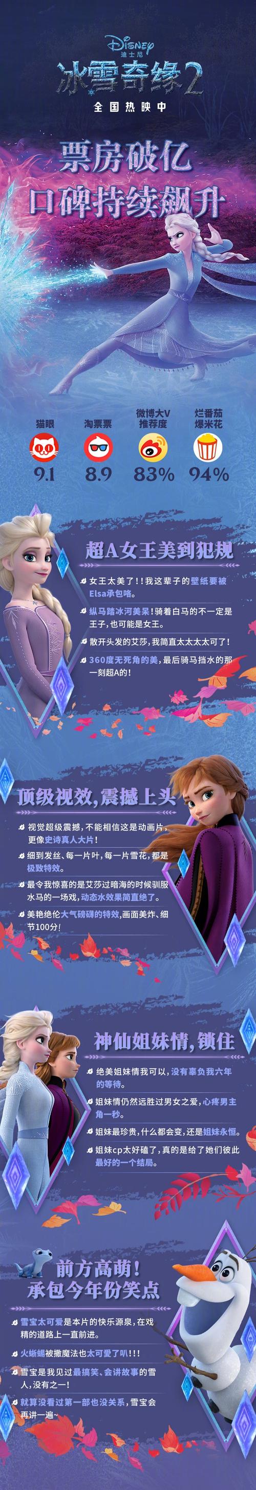 冰雪奇缘是冬天穿的吗?(冬日奇缘剧情介绍)