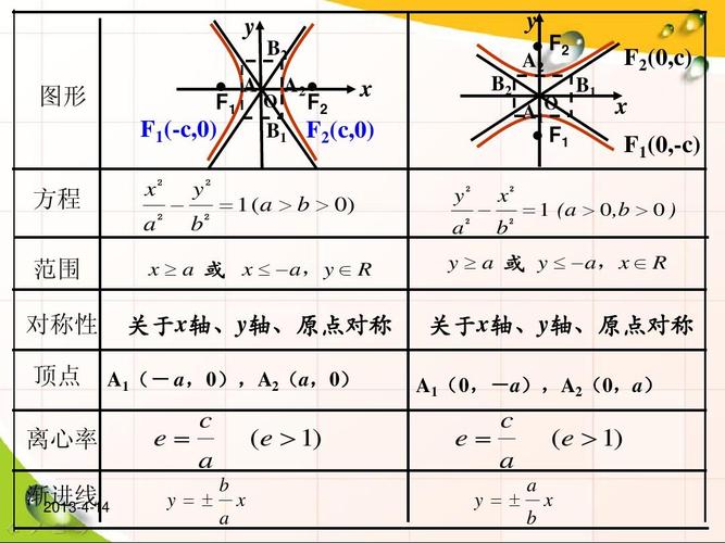 双曲线的顶点和焦点有什么区别?(零的焦点剧情介绍)