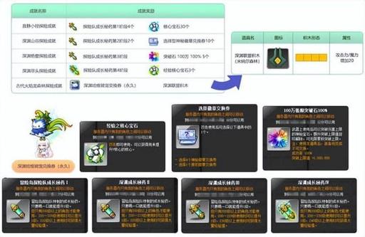 冒险岛深渊远征怎么玩?(远佂远征剧情介绍)