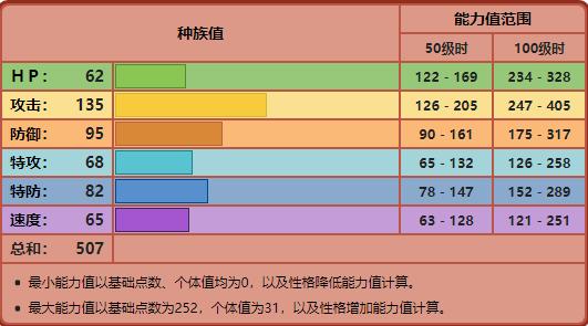 葱游兵进化条件？（鸭王2剧情详细介绍）