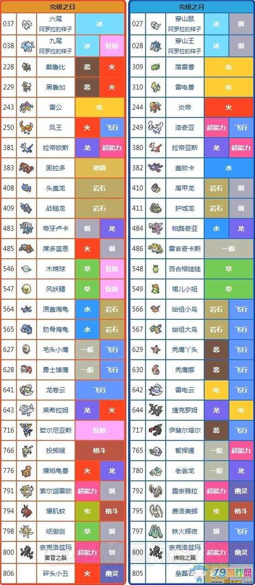 24课月迹课文主要讲了什么？（口袋妖怪日月剧情介绍）
