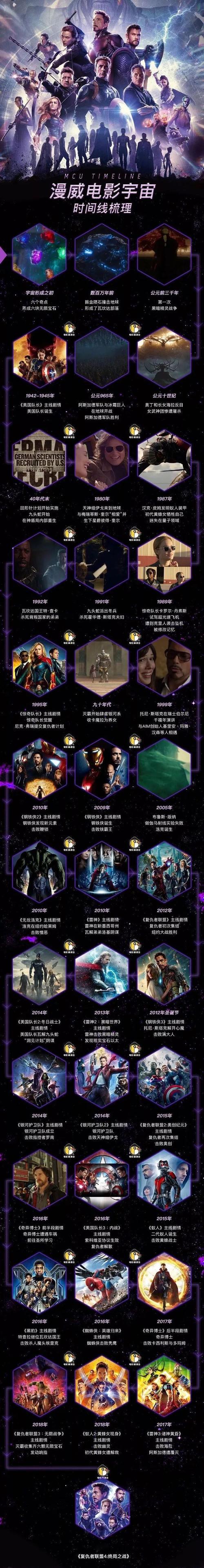漫威英雄剧情介绍?(漫威电影剧情介绍)