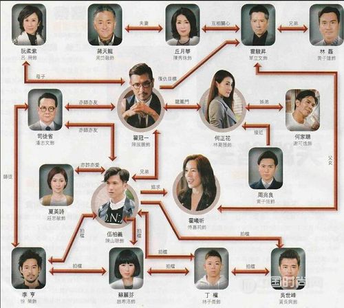TVB影视迷是什么意思?(tvb谜剧情介绍)
