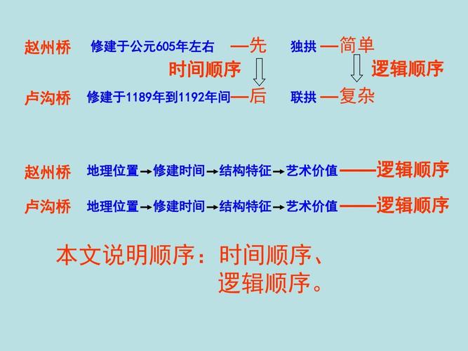 中国石拱桥的写作顺序?(辉煌中国剧情介绍)
