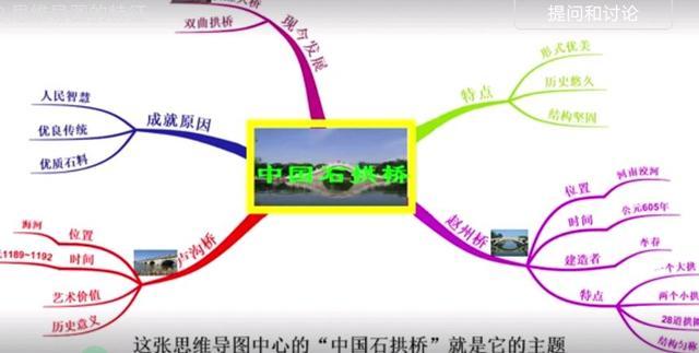 中国石拱桥的写作顺序？（辉煌中国剧情介绍）
