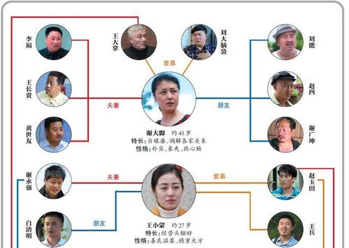 乡爱更新时间?(乡爱10剧情介绍)