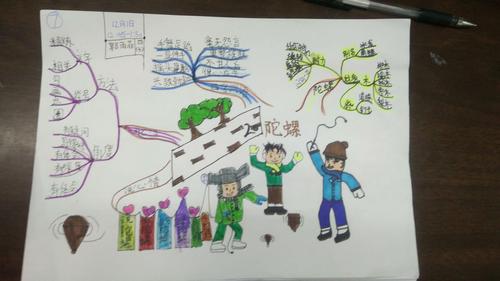20课陀螺的主要内容？（大叔帮帮我剧情介绍）