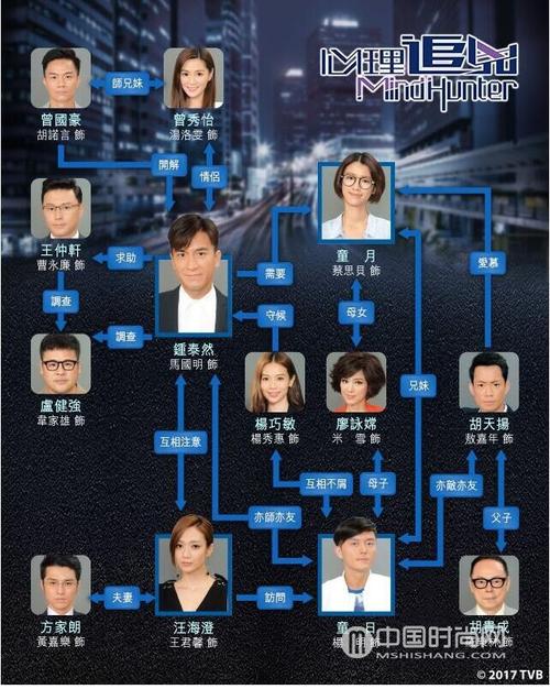 心理追凶结局解释？（心里追凶剧情分集介绍）
