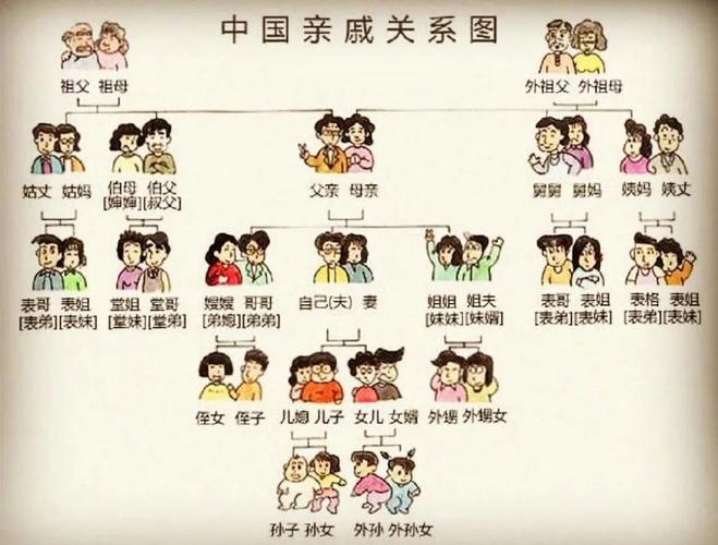 谁能告诉我，怎么称呼别人啊，比如哥哥的老婆叫嫂子，哥哥的孩子为侄子等等？（哥哥的老婆3剧情介绍）