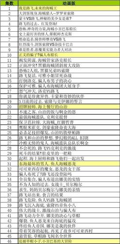 海贼王剧情介绍(详细)？（海贼王剧情介绍目录）