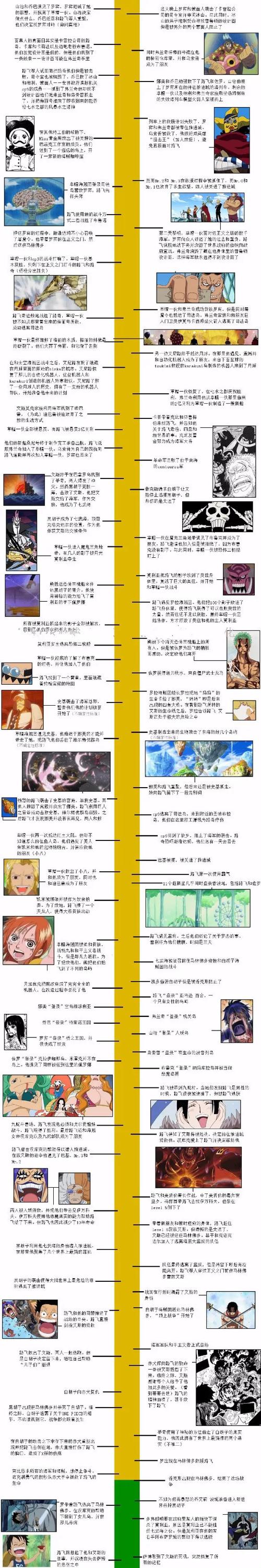 海贼王剧情介绍(详细)?(海贼王剧情介绍目录)