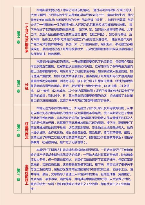 红星照耀中国主要讲述什么?(红星照耀中国剧情介绍)