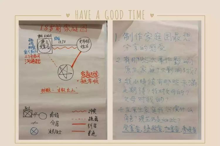 家庭编年史怎么写？（韩国家庭重塑剧情介绍）