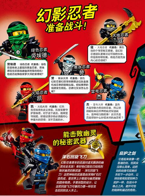 乐高忍者百科？（乐高幻影忍者剧情介绍）