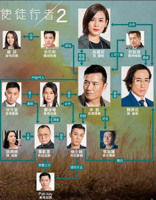 使徒行者2大结局分析？（吏徒行者不2剧情介绍）
