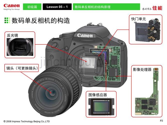 佳能单反机二次曝光如何操作?(二次曝光详细剧情介绍)