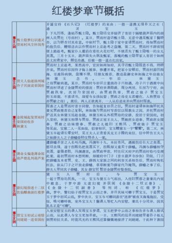 红楼梦三十四到三十六概括?(红楼梦34集剧情介绍)