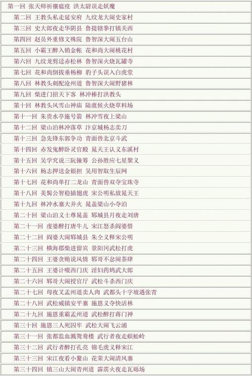 新版水浒传全集的目录?(老水浒传剧情分集介绍)