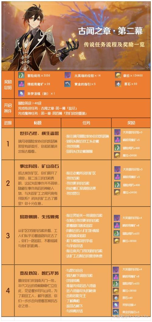 原神怎么看任务记录？（查剧情介绍）