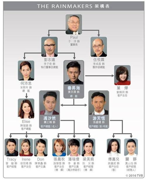 天堂猎人剧情（咧狐剧情介绍）
