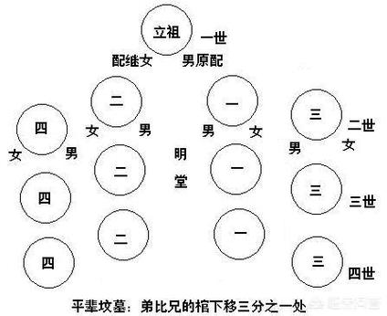 按中国的传统，老人去世，整个葬礼的流程是怎样的？（信仰者剧情介绍）