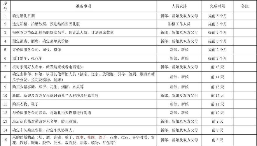 山东潍坊昌邑定亲、结婚和期间的流程是怎么样的？（结婚前规则剧情分集介绍）