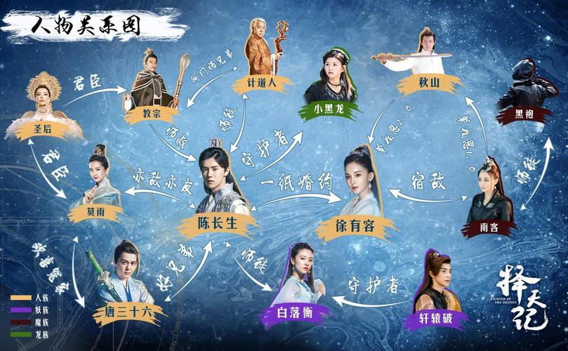 《择天记》的主要内容是什么？（天记剧情介绍）