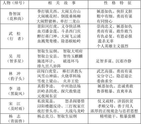 水浒传剧情解析?(水浒传的剧情介绍)
