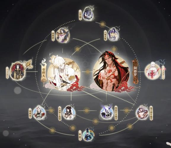 阴阳师主线剧情顺序？（阴阳师剧情介绍）