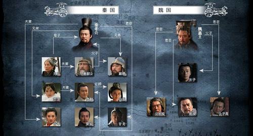 《大秦帝国》分为几部？（大秦帝国 剧情介绍）