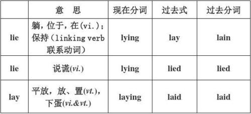 lie的三种不规则变化?(lie with me剧情介绍)