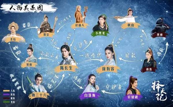 择天记三十八神将什么修为？（择天记剧情介绍37）