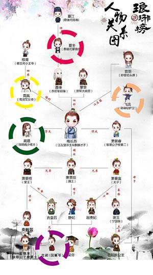 琅琊榜中林家的人物关系怎么回事,一直没搞懂?(林家媳妇剧情介绍)