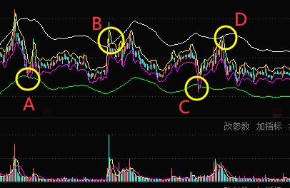 薛斯通道指标应用技巧？（绝密通道剧情介绍）