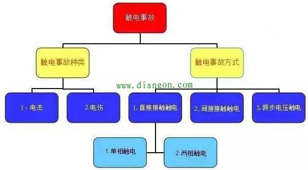 短时间内引起触电者心室颤动而危机生命的最小电流称为什么？（致命危机剧情介绍）