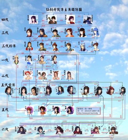 仙剑6和仙剑3的关系?(仙6剧情介绍)