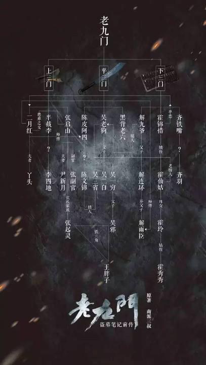 盗墓笔记情节概括？（盗墓笔记介绍剧情）