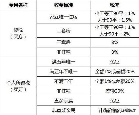 35万全款家属楼过户费多少？（继承人剧情介绍35集）