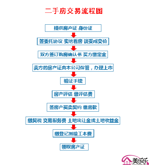 35万全款家属楼过户费多少?(继承人剧情介绍35集)