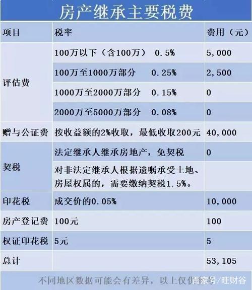 35万全款家属楼过户费多少?(继承人剧情介绍35集)